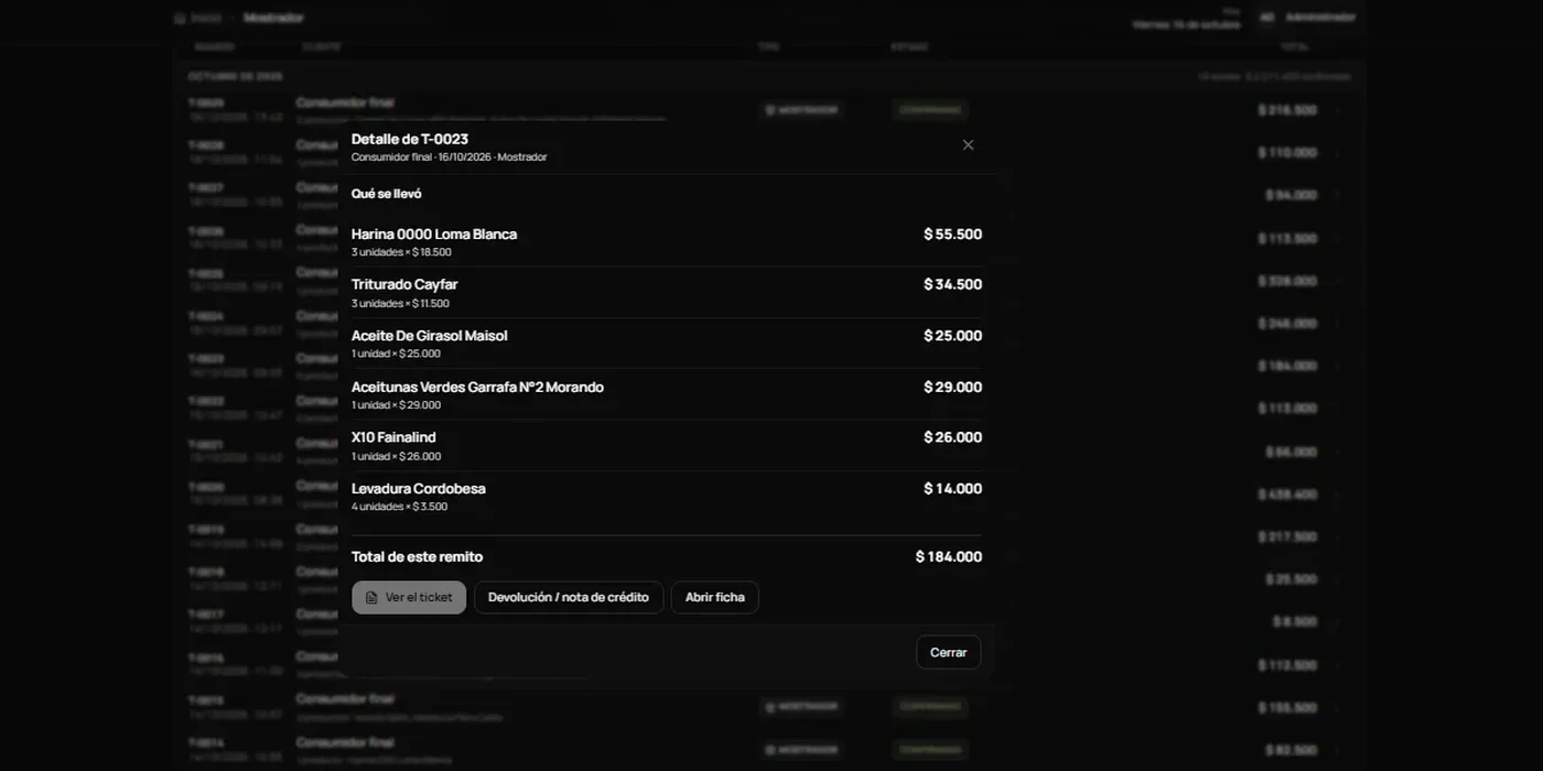 Harinas & Co: Detalle de venta